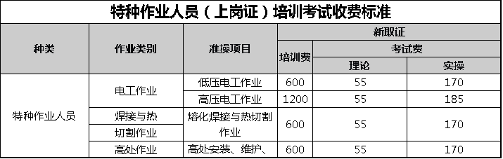2024年太倉市特種作業(yè)人員（上崗證）培訓考試招生簡章（長期招生）